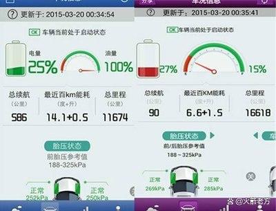 迪秦 L：静止开空调能耗揭秘long8唯一中国网站比亚(图2)