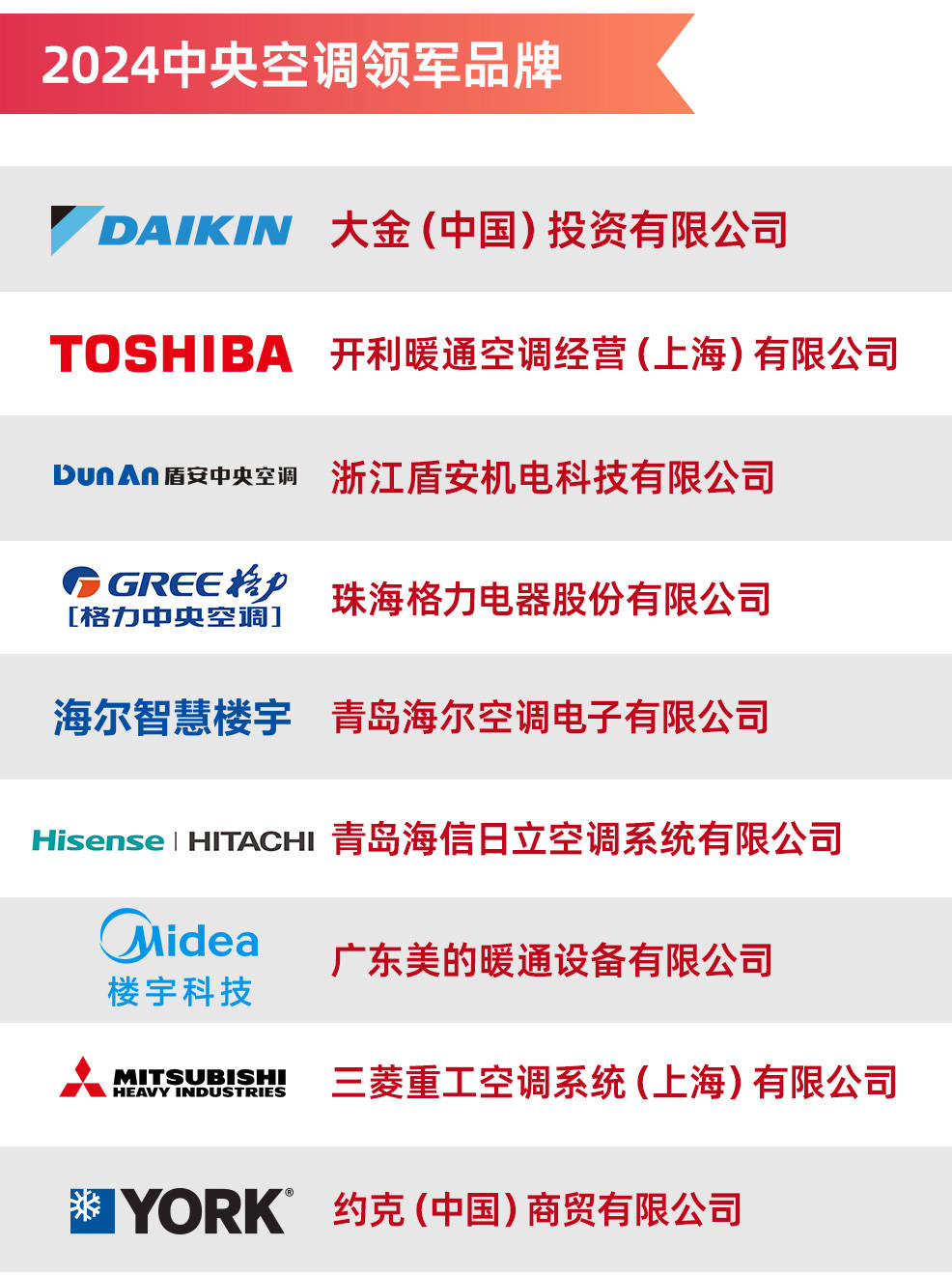 年度中央空调领军品牌榜单出炉long8唯一登录2024(图2)
